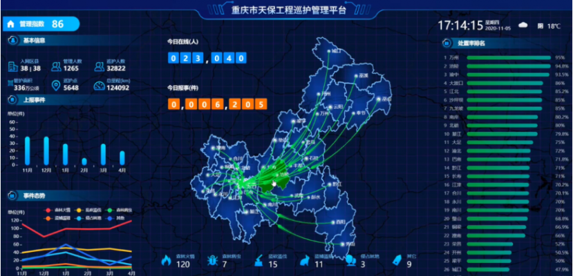重慶市智慧天保工程管理平臺(tái)—智慧天保
