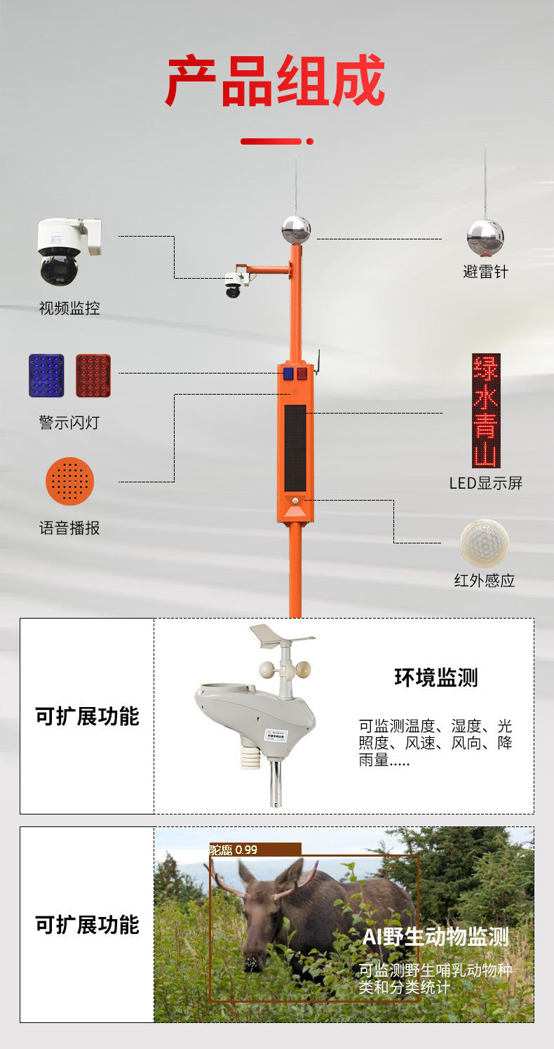 球機(jī)市電視卡口詳情頁_04
