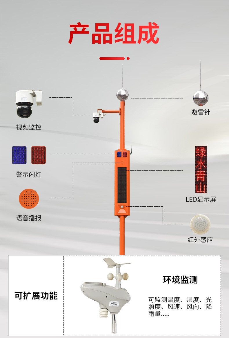 球機(jī)市電視卡口詳情頁_04（1）