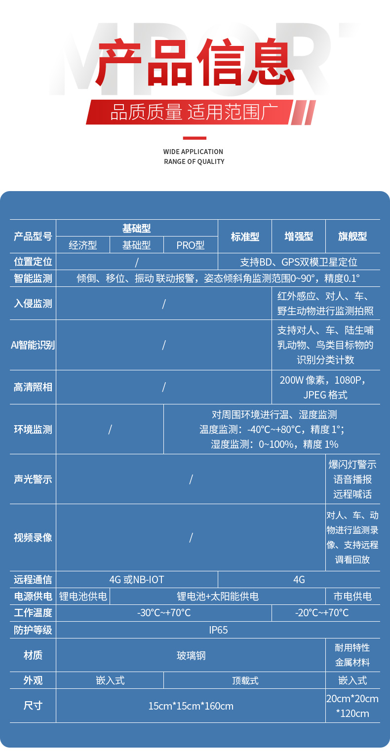 智能界樁標(biāo)準(zhǔn)版詳情頁_12